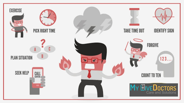 ask a doctor online lahore ask a doctor online lahore