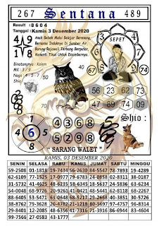 Prediksi Syair Hk 3 Desember 2020 Keraton4d