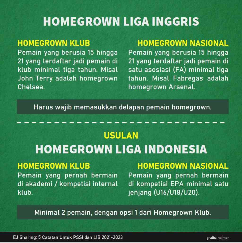 Usulan Homegrown Liga Indonesia