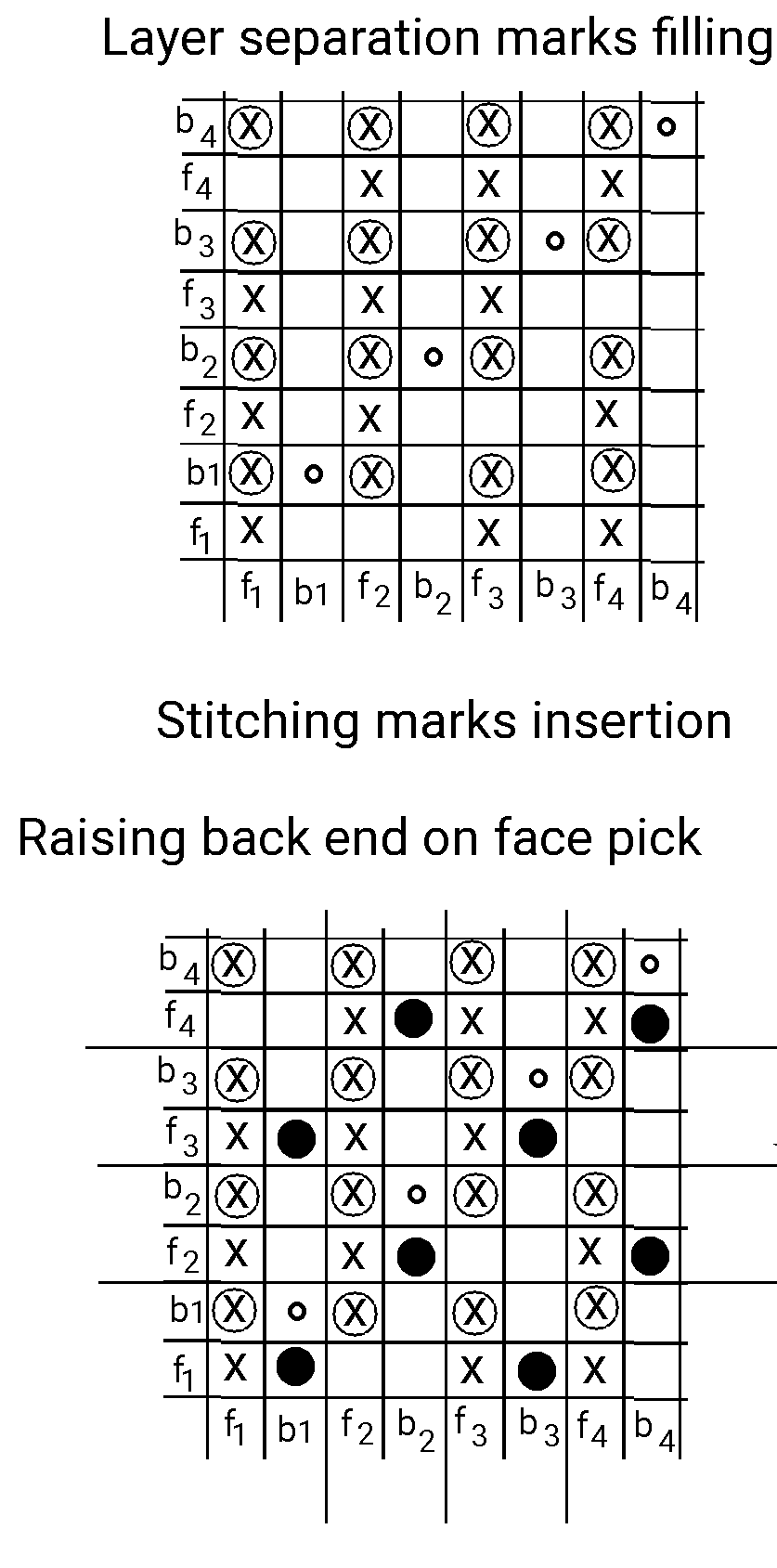 Textile Adviser DOUBLE CLOTH WEAVE, TYPES OF DOUBLE CLOTH WEAVE