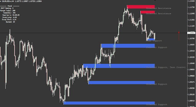 Support And Resistance Zones Indicator How To Find Support And Resistance levels System|Strategy