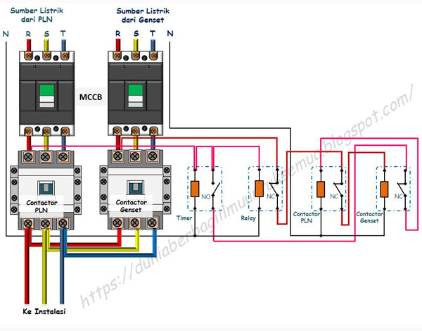 44+ Generator 3 Fasa Adalah Background