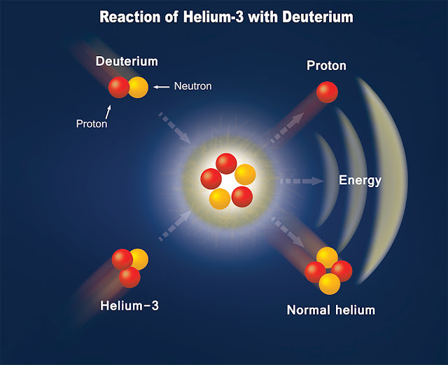 REAZIONE-Deuterio-Helium-3.jpg