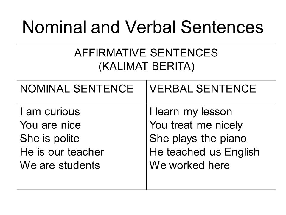 Contoh kalimat verbal