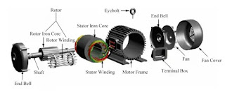 Motor parts OR 3 phase motor parts Motor-parts-OR-3-phase-motor-parts