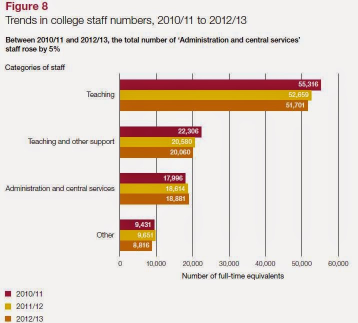 higher education jobs