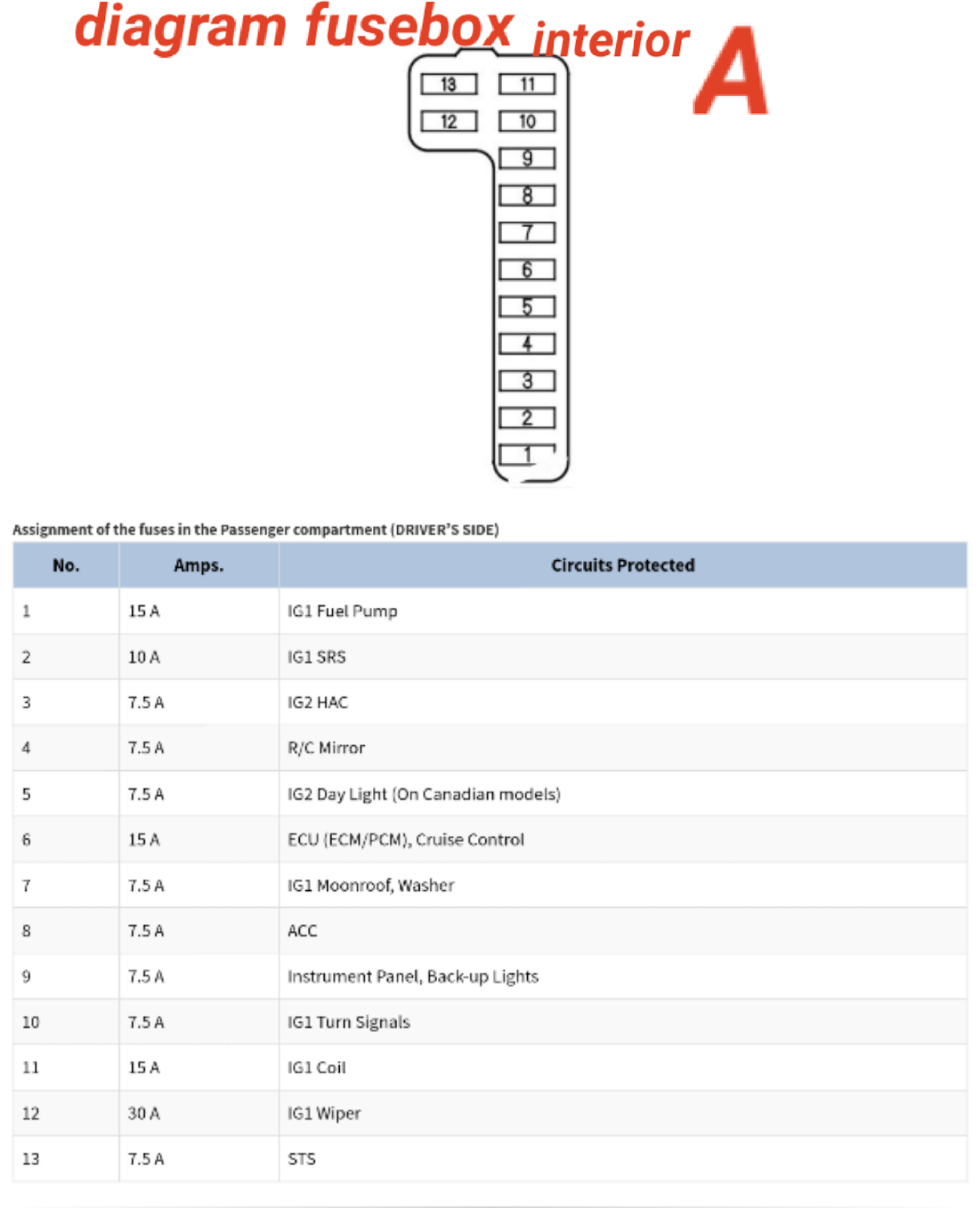 For 1998 Honda Accord Fuse Box - Wiring Diagram & Schemas