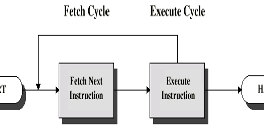 Function Of Accumulator In Computer / Accumulator, Keeping a Running