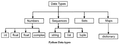 Python Data Types