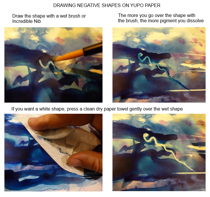 Carlos Printe Art journal Painting watercolors on Yupo paper A few