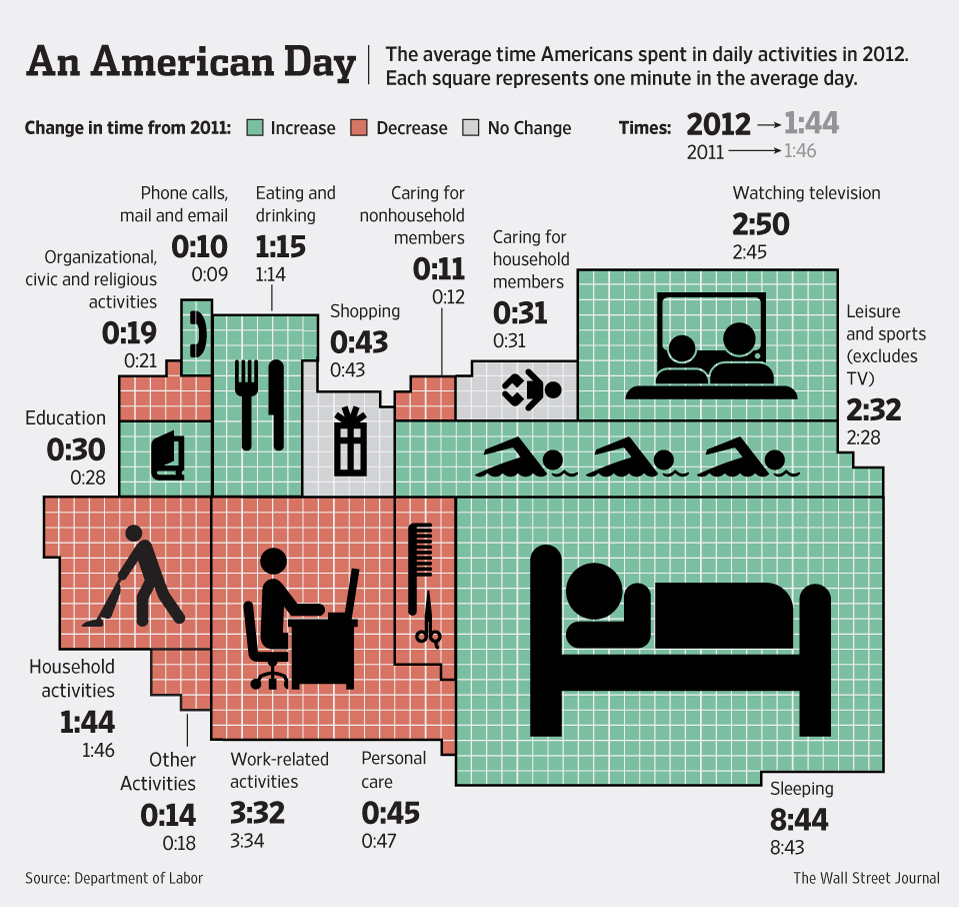 ECONJEFF Time use in a picture