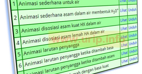 Animasi Dan Simulasi Untuk Pembelajaran Asam Basa Urip Dot Info