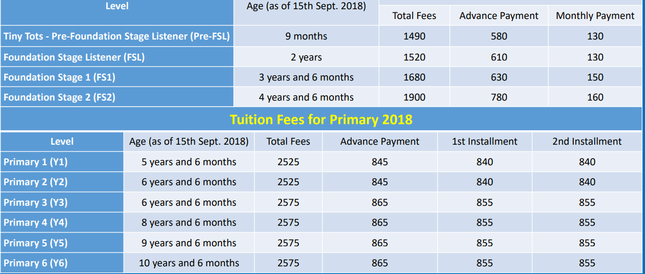 Life in Kuwait Blog Kuwait School Fees 2019