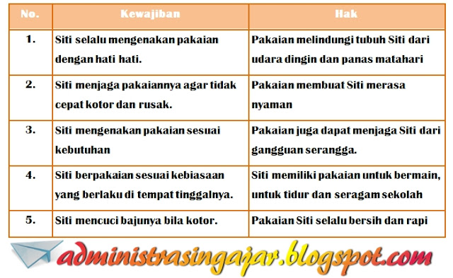 Kunci Jawaban Buku Tematik Tema 4 Kelas 3 Halaman 12 14 16 17 - Administrasi Ngajar