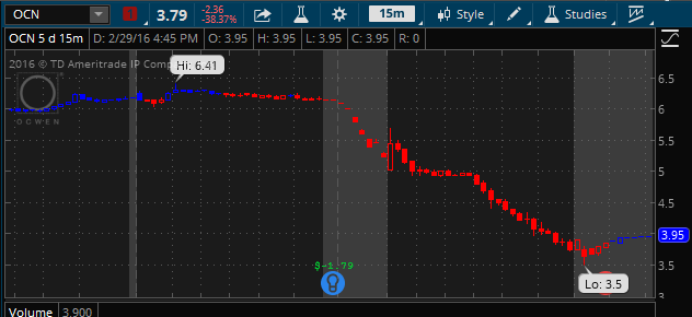 Mr. Short Seller: How I apply each indicator and study into my trading ...