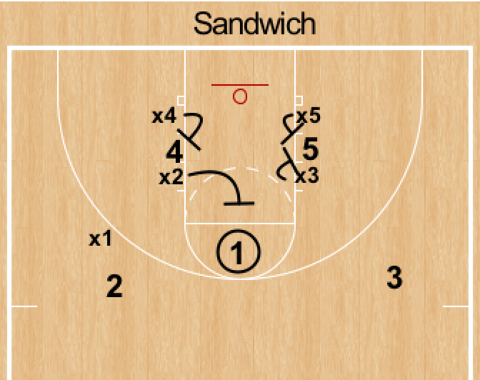 RonSenBasketball Basketball Rebounding Tips That Create Advantage