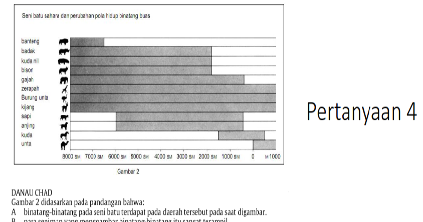 Soal Akm Bahasa Inggris Kelas 11 23 Contoh Soal Akm Untuk Guru Kumpulan Contoh Soal Download Contoh Soal Asesmen Kompetensi Minimal Akm Lengkap Download File Guru
