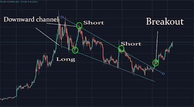 downward diagonal channel