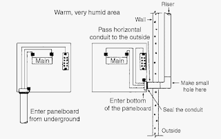 electrical troubleshooting, troubleshooting electrical systems@electrical2z