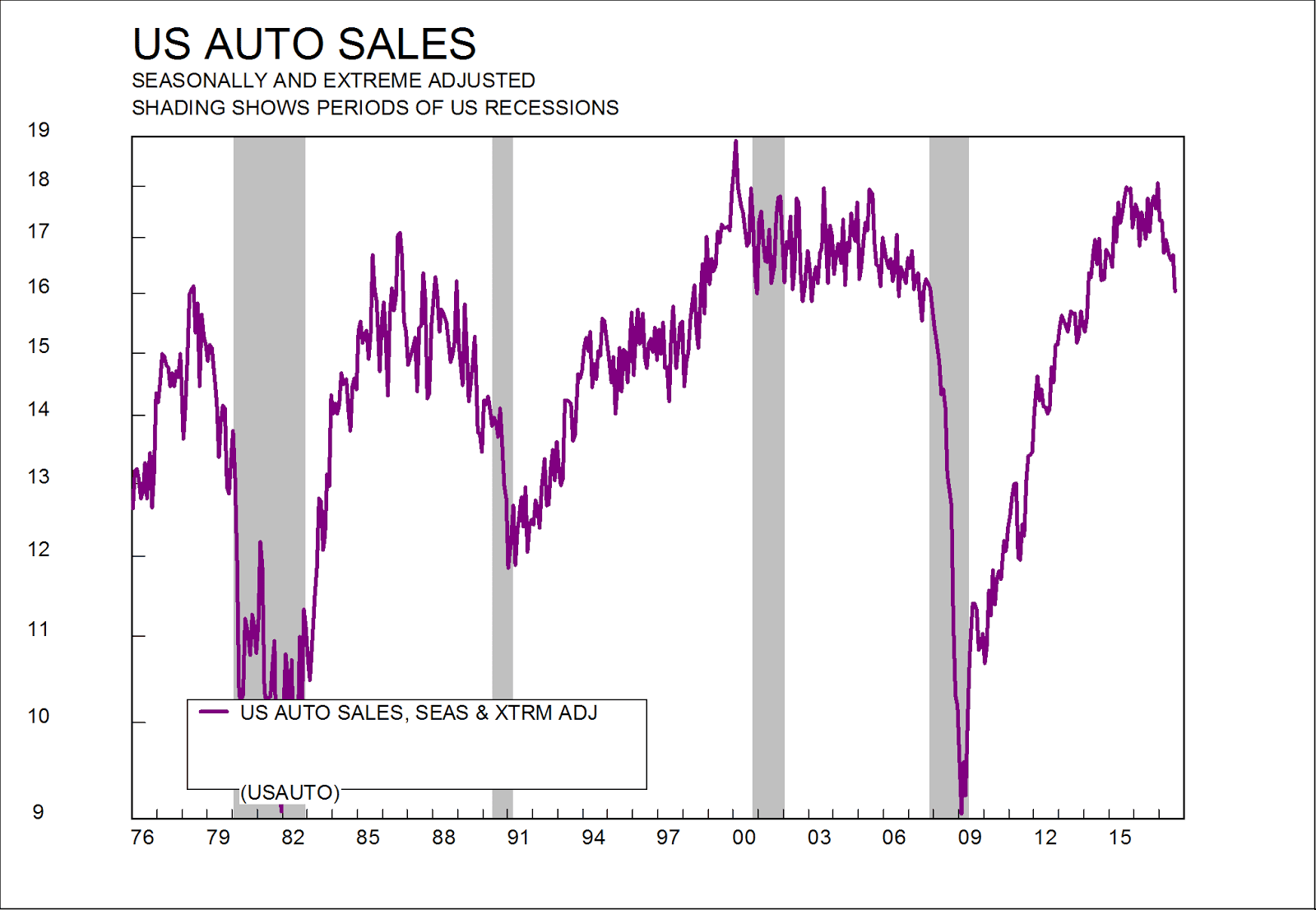 Volewica An impending US recession?