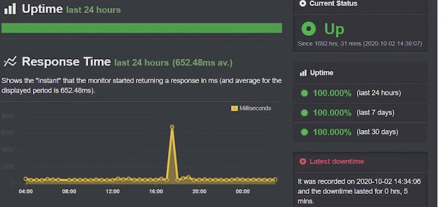 uptime performance test of flywheel