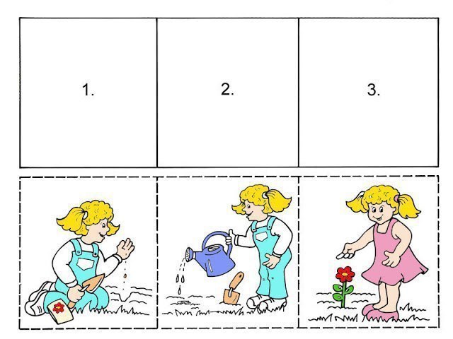 Sequence of Events Activities sequence of events activities 3rd grade sequence of events activities