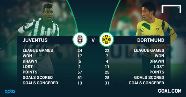 Borussia Dortmund Next Manager Odds