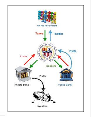 LiberalGene A Public Bank would benefit Santa Fe
