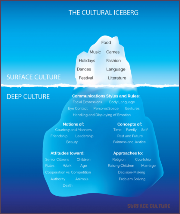 How Surface Culture Is Going To Change Your Business Strategies surface culture Culture