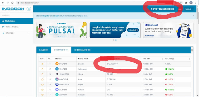 Harga bitcoin di indodax Harga Bitcoin