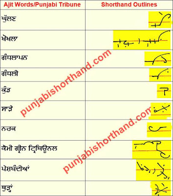 12-november-2020-ajit-tribune-shorthand-outlines