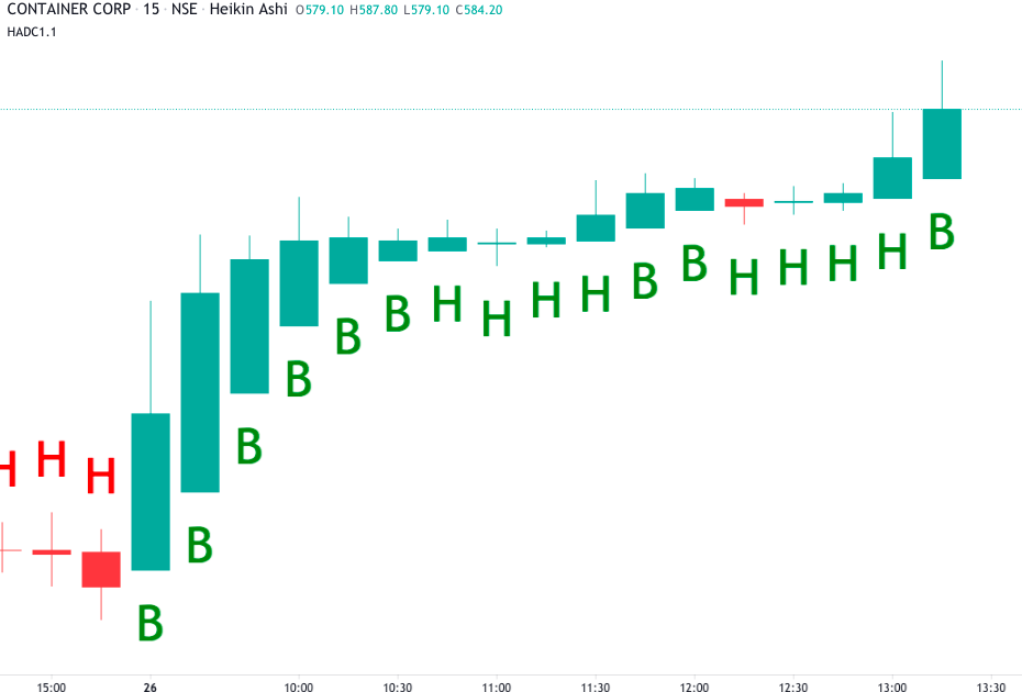 HADC INDICATOR developed by beingakash26_