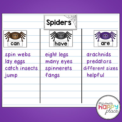 Spiders Can Have Are Chart