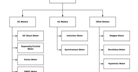Jenis Jenis Motor Listrik - EDUKASIKINI.COM