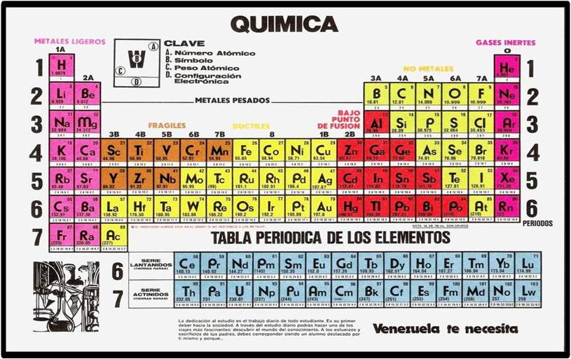 ¡Estudia! No para saber una cosa más, sino para saberla mejor. EL CLORO