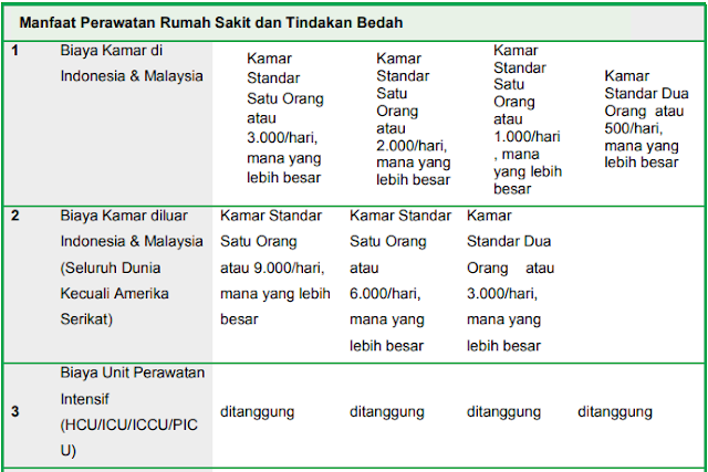Asuransi Kesehatan Miultimate Healthcare Produk Manulife Asuransi Manulife Indonesia