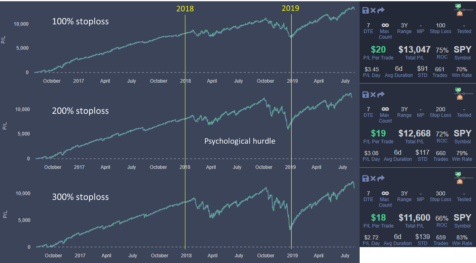 Mechanical Options Trading: 7 DTE Strategy