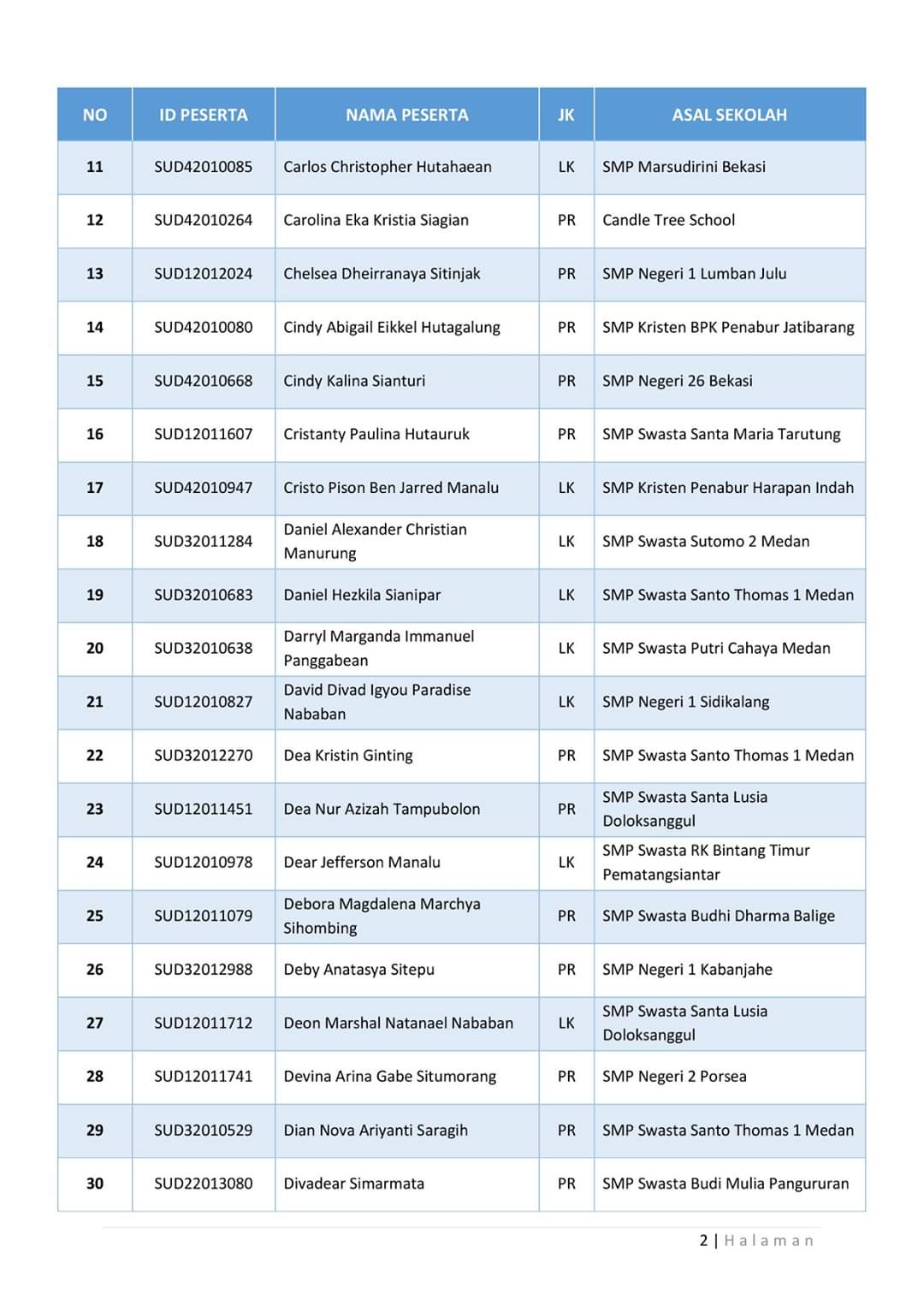 Info Terbaru Hasil Seleksi Terakhir Masuk Sma Unggul Del Angkatan Ix T A 2020 2021 Cek Nama Kalian Ruang Para Bintang Berbagi Informasi Tentang Ptn Dan Pembahasan Soal Soal
