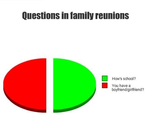 Universal Questions In Family Reunions