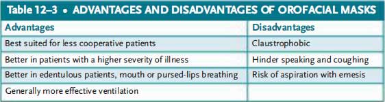 advantages and disandvantages of orofacial masks