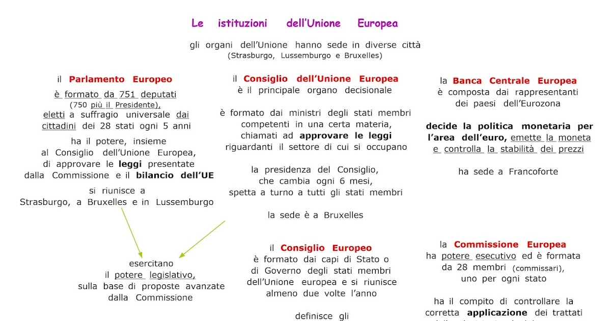 Quando è Stata Creata L'unione Europea Paradiso delle mappe: Le istituzioni dell'Unione Europea