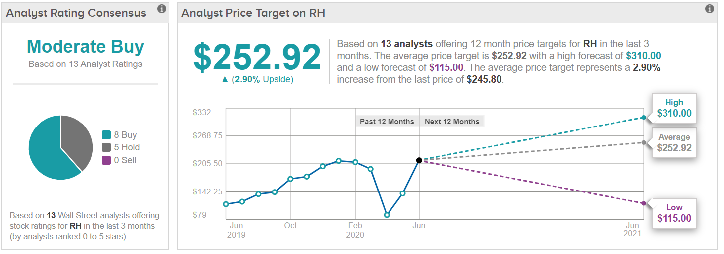 34+ 모더나 Stock Price Images