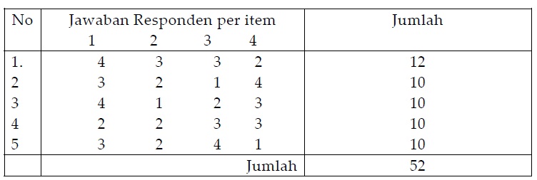 Pengukuran dalam Penelitian ~ KAMPUS DIGITAL