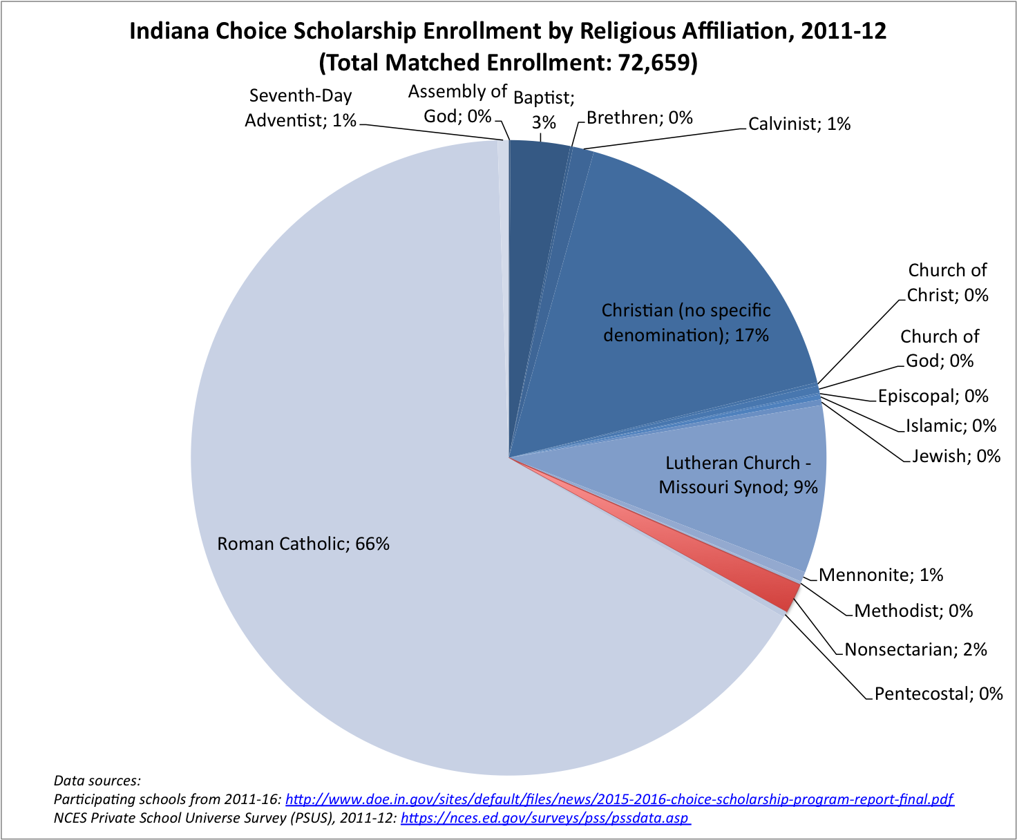 2011 religious liberty essay scholarship contest