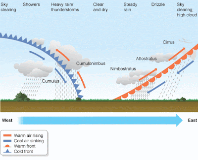 Geography of Climate and Weather: Depressions