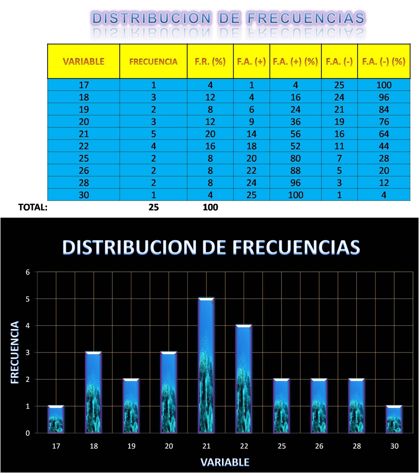 Estadistica Y Graficas Distribucion De Frecuencias