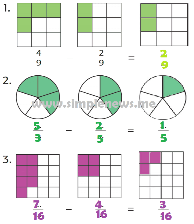 Lengkap Kunci Jawaban Tematik Kelas 3 Tema 5 Subtema 4 Pembelajaran 5 - Simple News Kunci Jawaban Lengkap Terbaru
