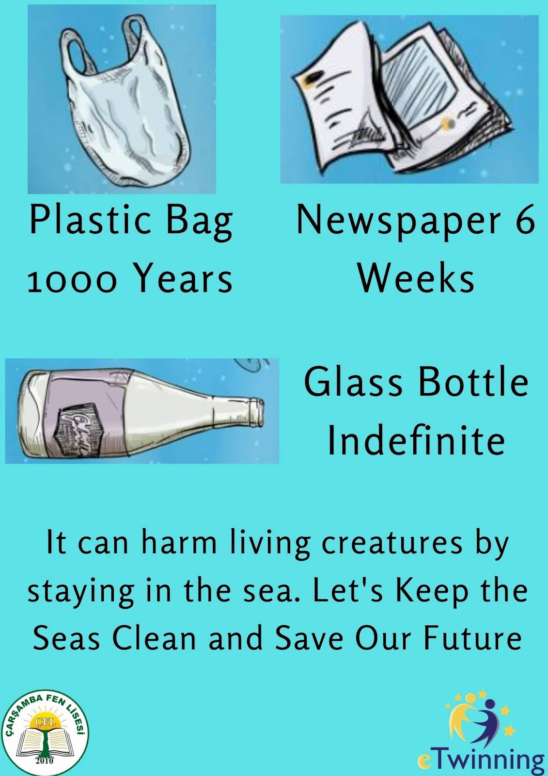 Our Students Prepared Posters About Marine Pollution