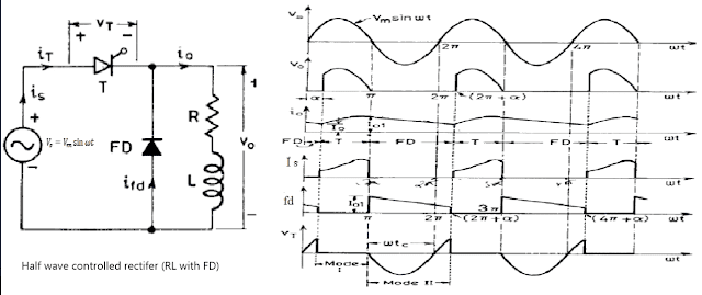 Single– φ Half Wave Controlled Rectifier