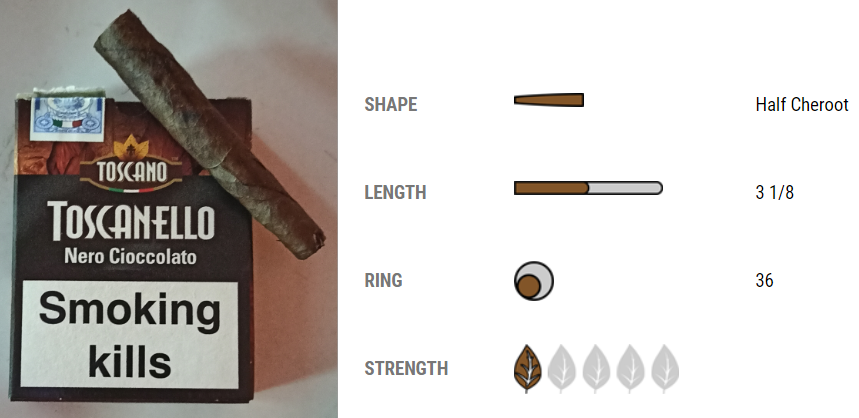 CHE Robusto Habano, Italico, Toscanello Puro Markaları ve Güncel Puro